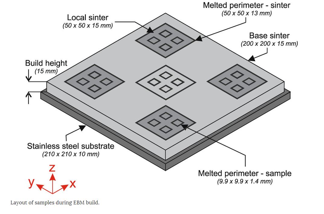 Tailoring the thermal conductivity of the powder bed in Electron Beam Melting (EBM) Additive Manufacturing