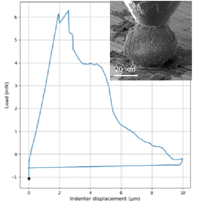 In situ compression tests of ceramic granules for cold spraying