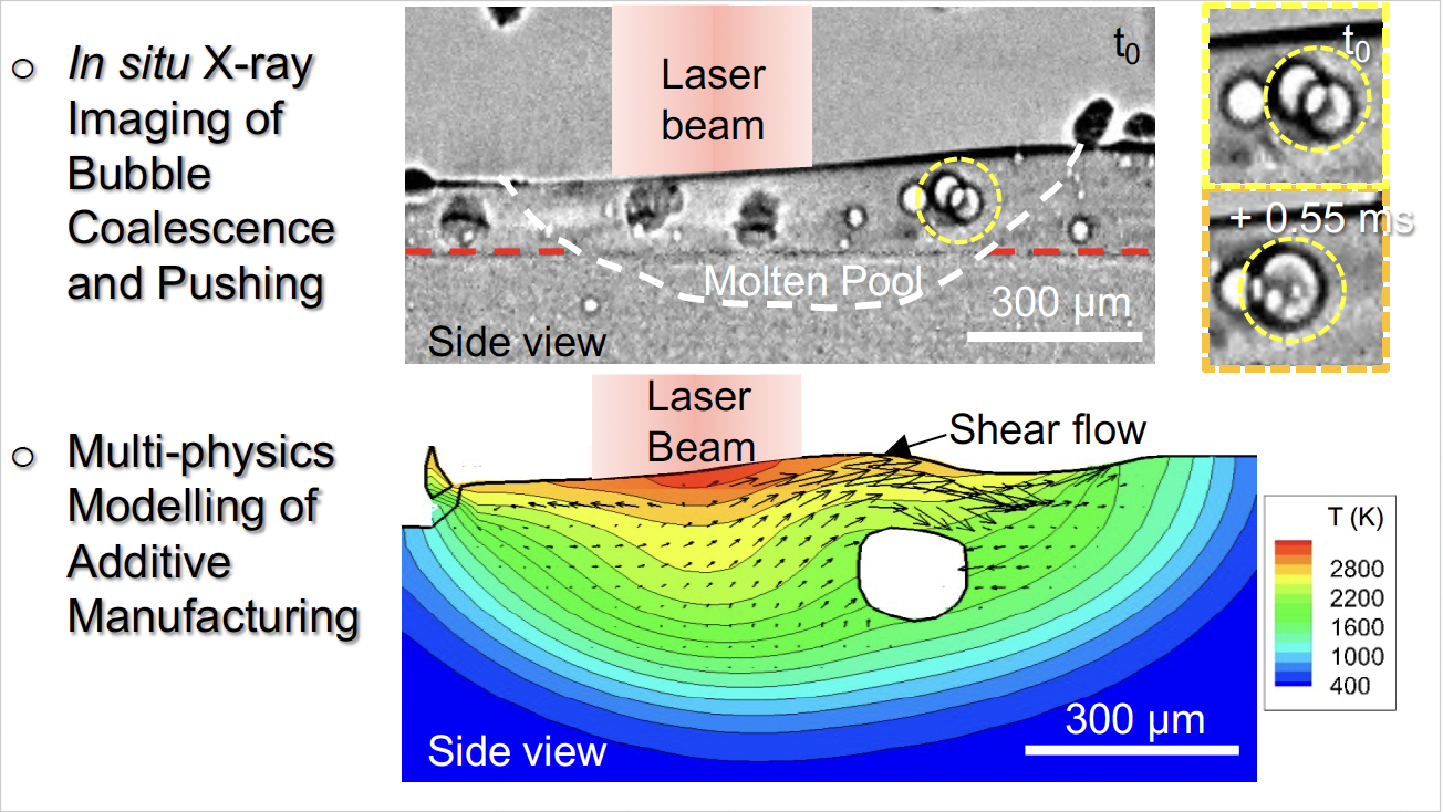 Pore evolution mechanisms during directed energy deposition additive manufacturing (cover image)