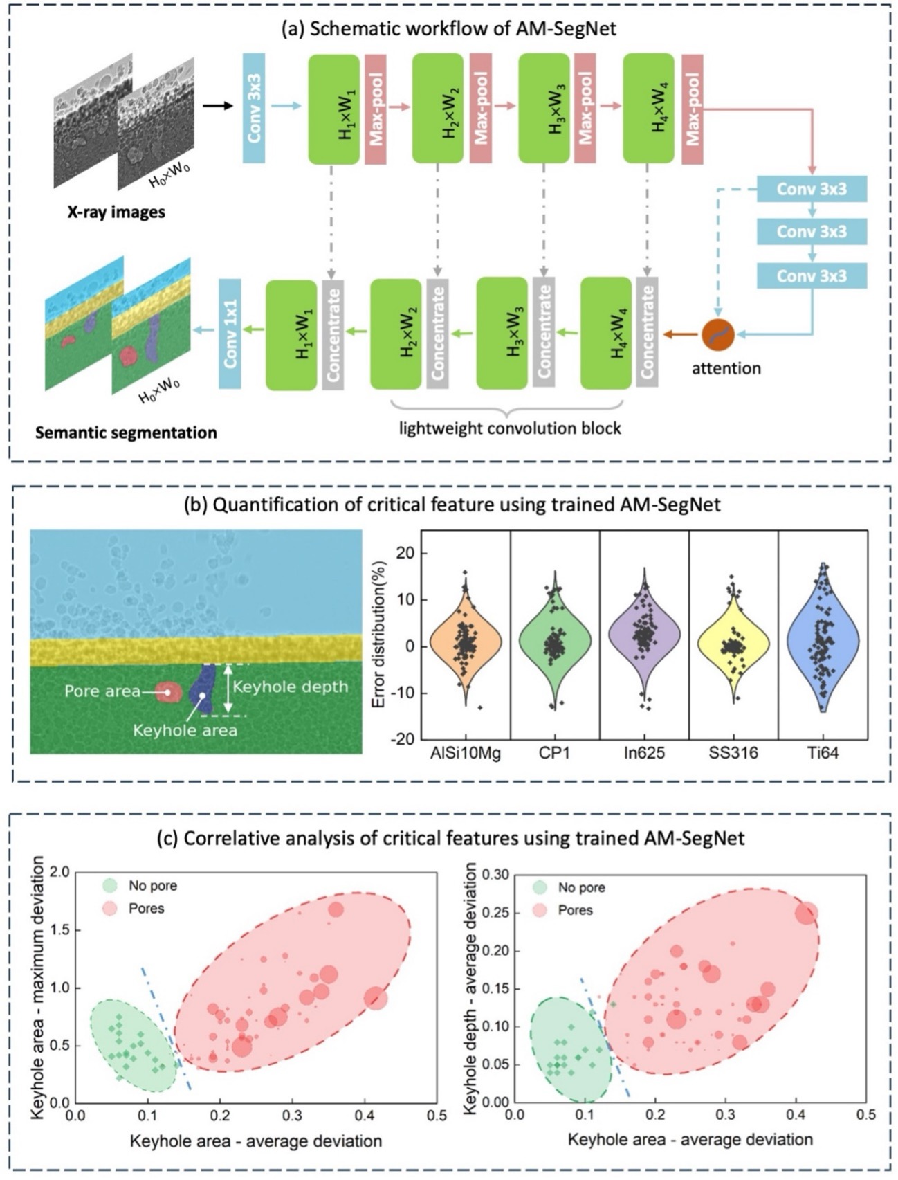 X1 Case Study A (UCL) (cover image)