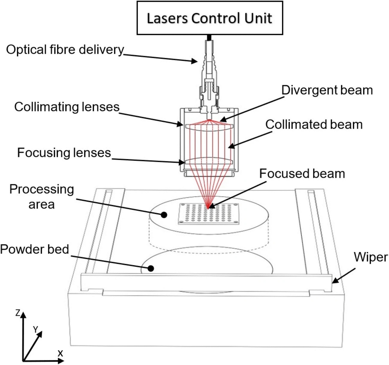 Alsaddah, M., et. al., (2021) Schematic illustration of diode area melting system used in this work. Creative Commons Attribution 4.0 International License. - Alsaddah, M., et. al., (2021) Schematic illustration of diode area melting system used in this work. Creative Commons Attribution 4.0 International License.